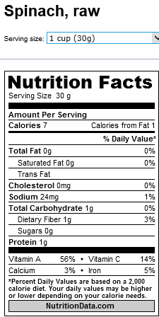 Spinach mnutrients facts