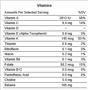 Vitamins