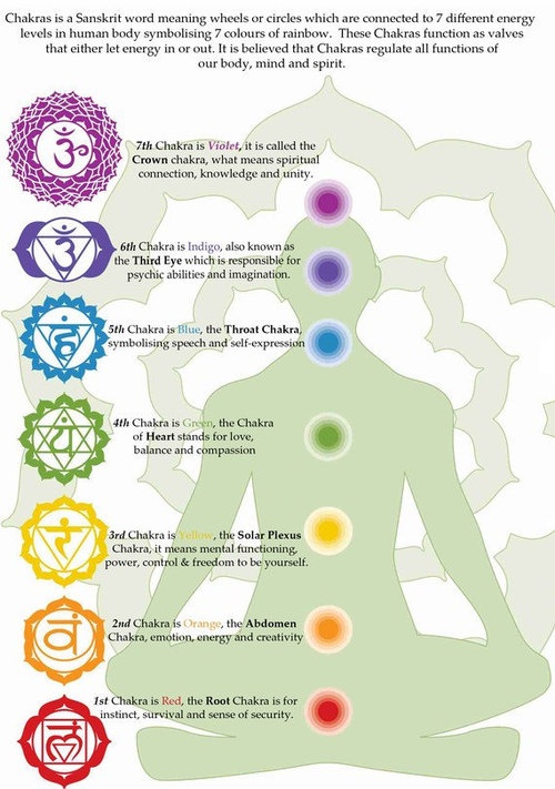 chakras